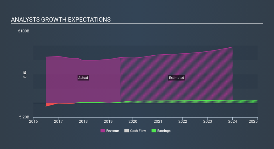 ENXTPA:ENGI Past and Future Earnings, January 28th 2020