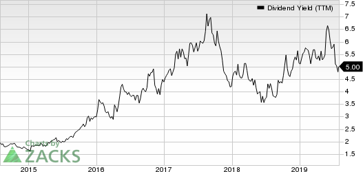 Buckle, Inc. (The) Dividend Yield (TTM)