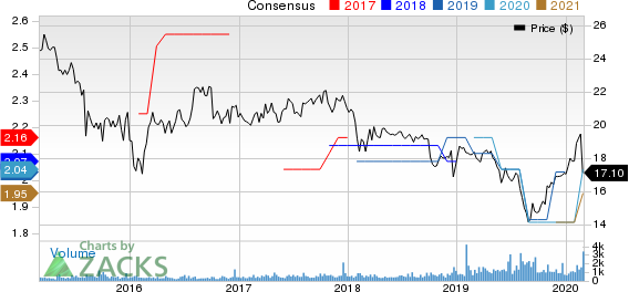 Dynex Capital, Inc. Price and Consensus