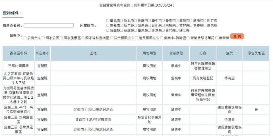 觀光局網站可查詢全台合法、非法露營區資料。 圖：翻攝自觀光局網站