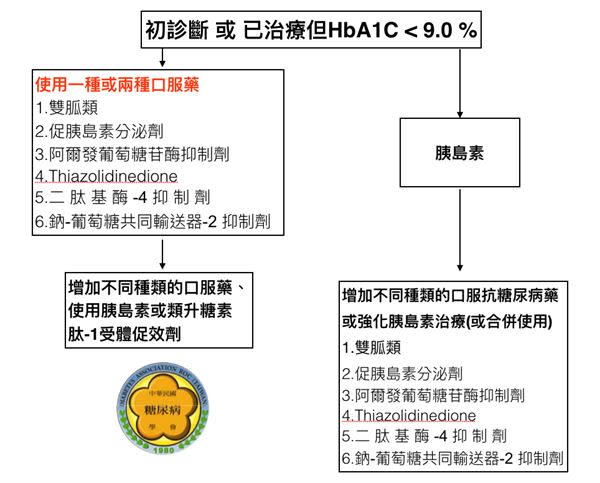 近一半糖尿病患未被診斷　哪些人該接受篩檢？