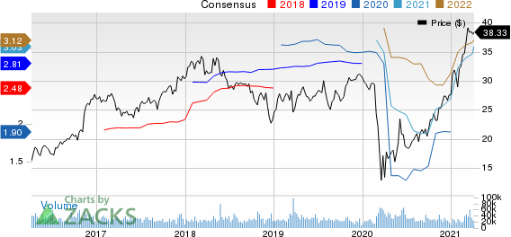 Fifth Third Bancorp Price and Consensus