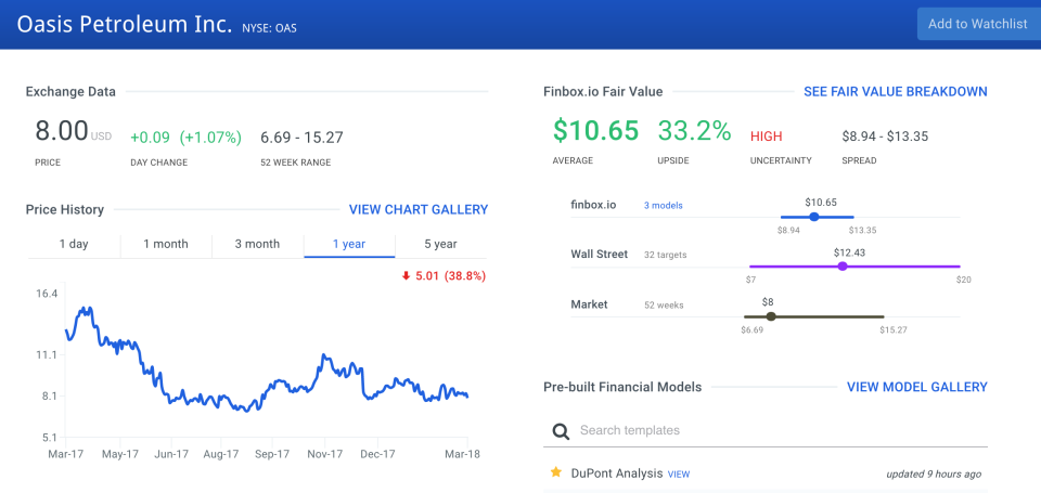 The 6 Most Inexpensive Growth Stocks To Buy Now