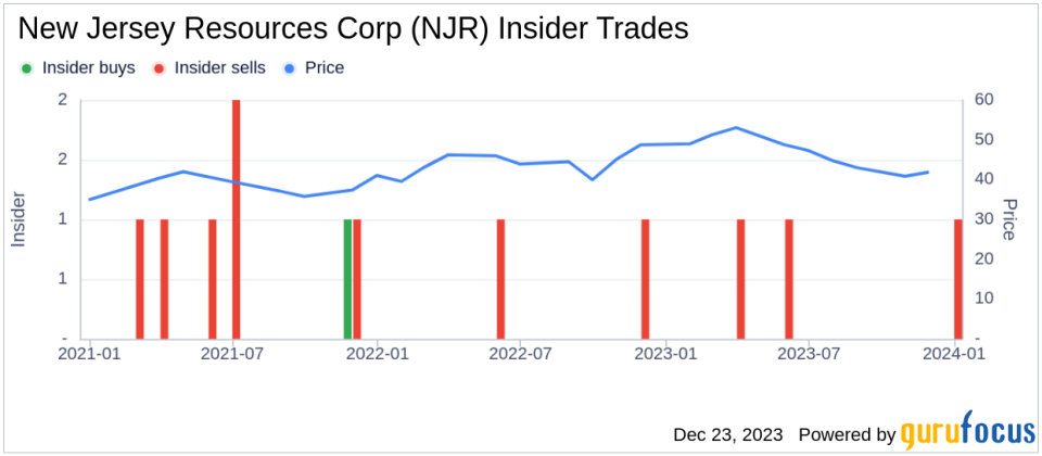 Senior VP and COO of NJNG, Patrick Migliaccio, Sells 3,579 Shares