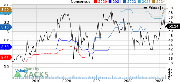 Brady Corporation Price and Consensus