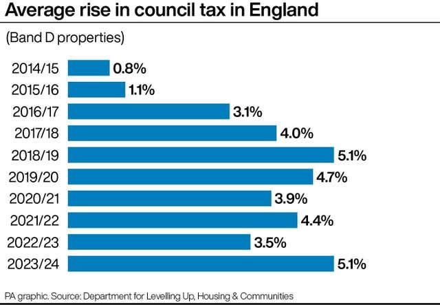 POLITICS CouncilTax