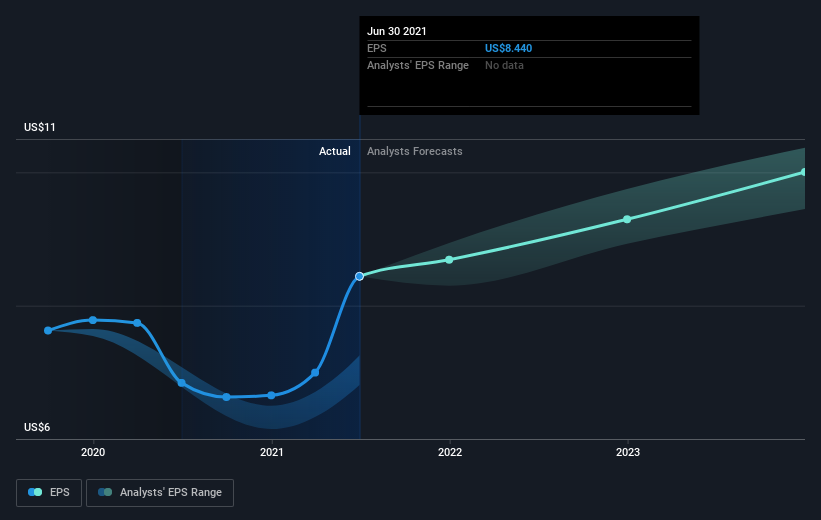 earnings-per-share-growth