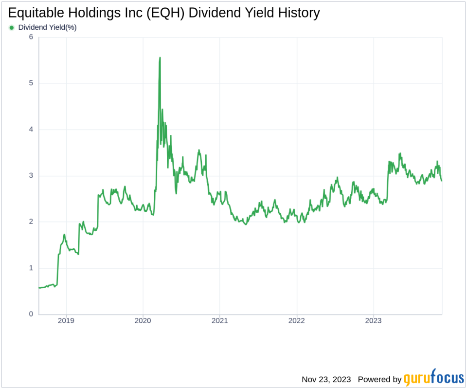 Equitable Holdings Inc's Dividend Analysis