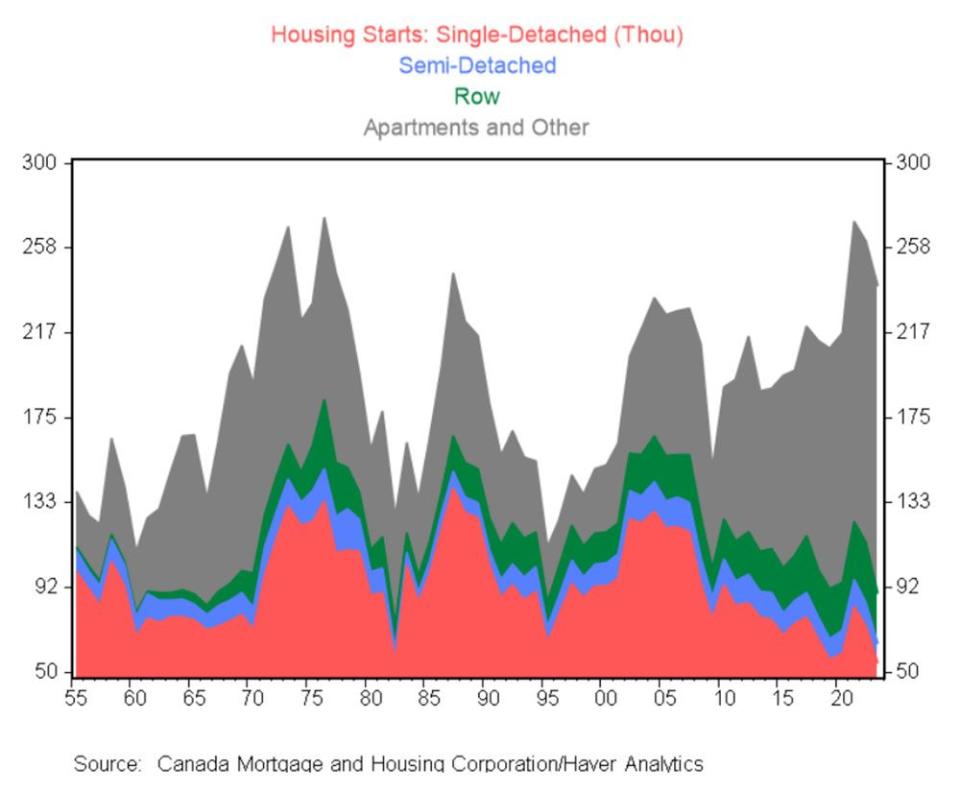  BMO Economics