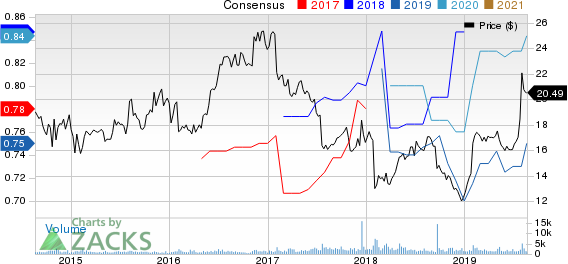 NIC Inc. Price and Consensus