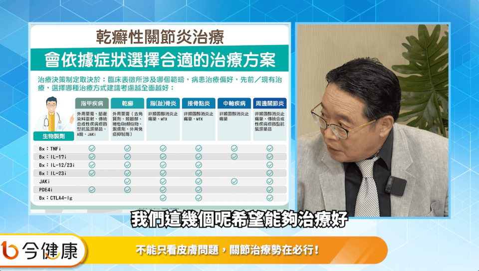 振興醫院一般內科主任、臨床試驗中心主任、過敏免疫風濕科主治醫師林孝義醫師