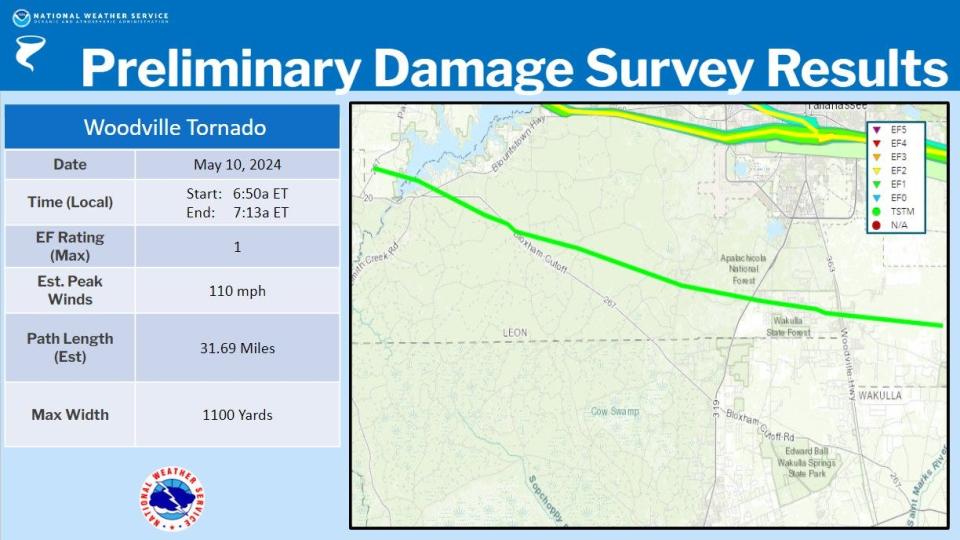 The National Weather Service traced the path of the three tornadoes that tore through Tallahassee on May 10.
