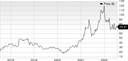 ArcBest Corporation Price