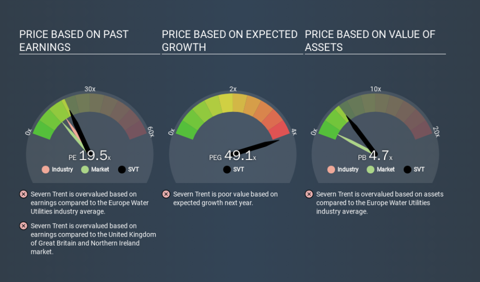 LSE:SVT Price Estimation Relative to Market, March 18th 2020