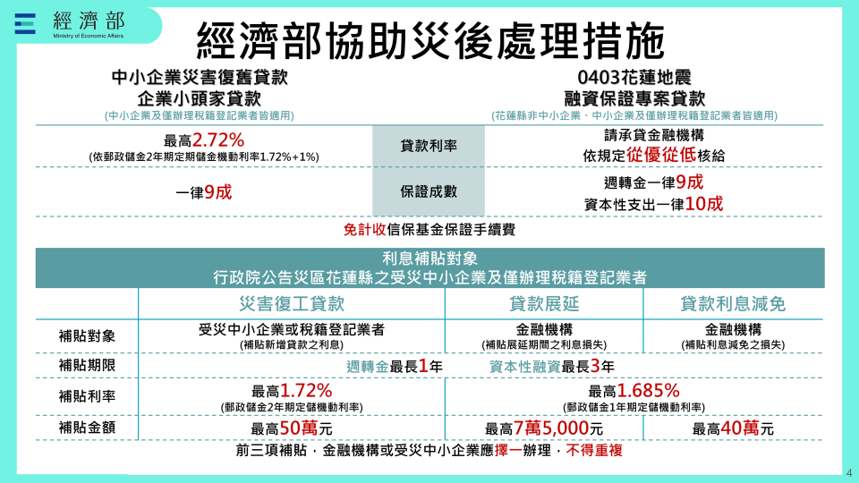 經濟部說明0403 花蓮地震災後復原重建工作報告。行政院提供