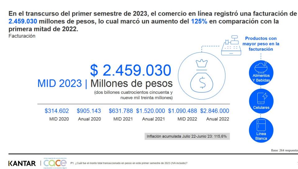 Informe Mid Term 2023 (Fuente: CACE)