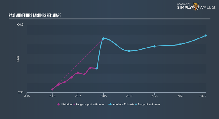 MUN:DEF Past Future Earnings Mar 9th 18