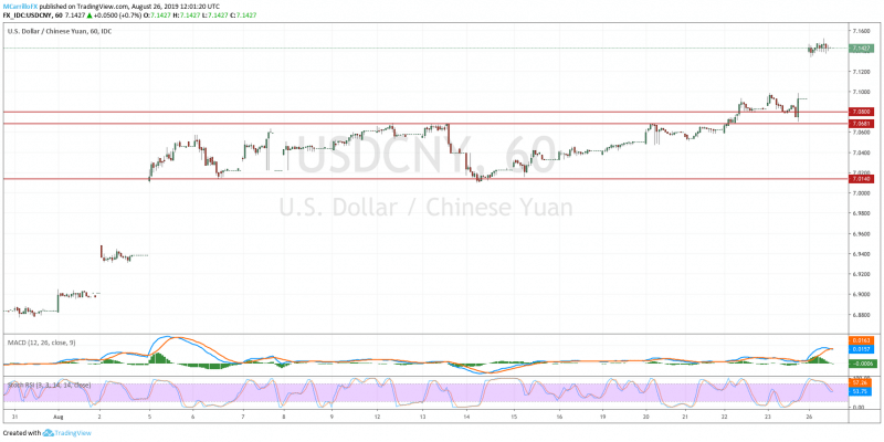 USDCNY 1-hour chart August 26