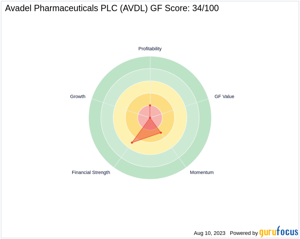 JANUS HENDERSON GROUP PLC Increases Stake in Avadel Pharmaceuticals PLC