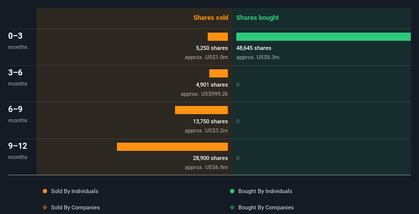 insider-trading-volume