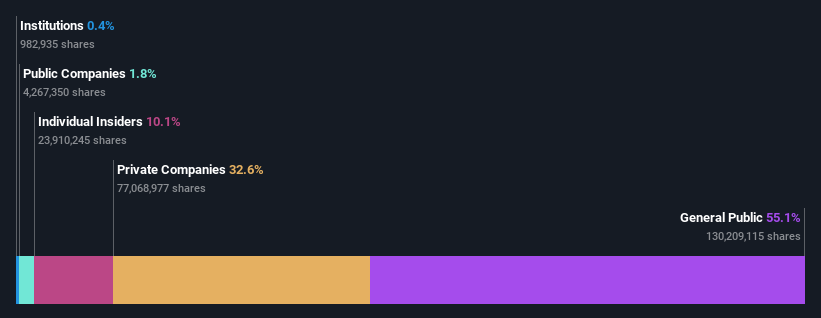 ownership-breakdown