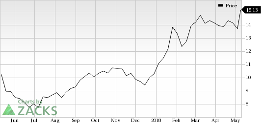 Petroleo Brasileiro (PBR) was a big mover last session, as the company saw its shares rise more than 9% on the day amid huge volumes.