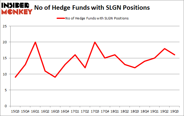 Is SLGN A Good Stock To Buy?