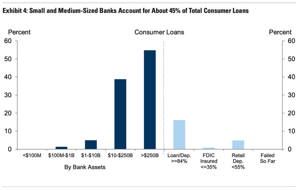 (Source: Goldman Sachs)