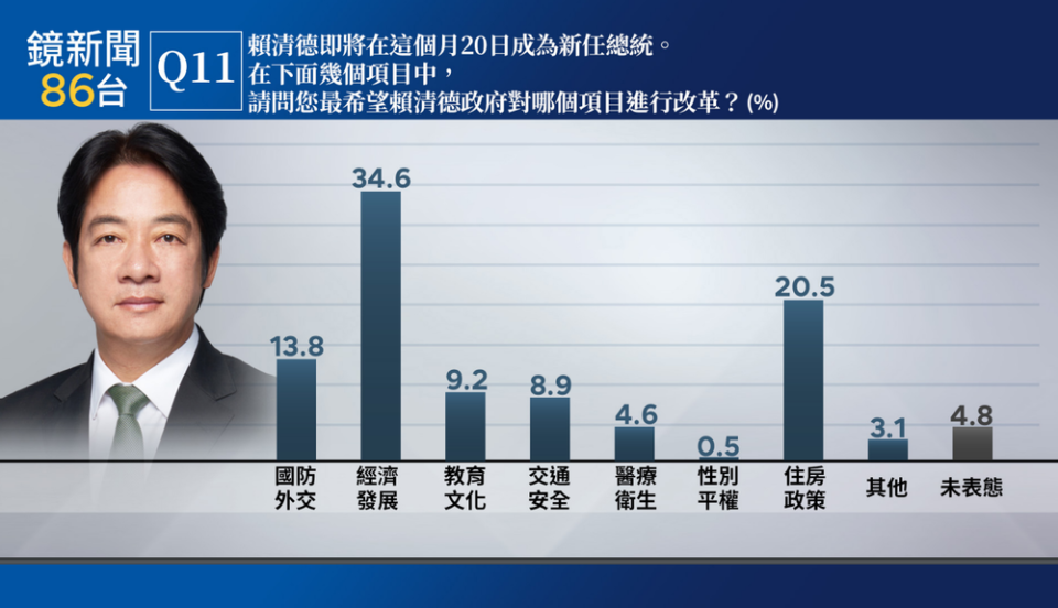 圖／鏡新聞提供