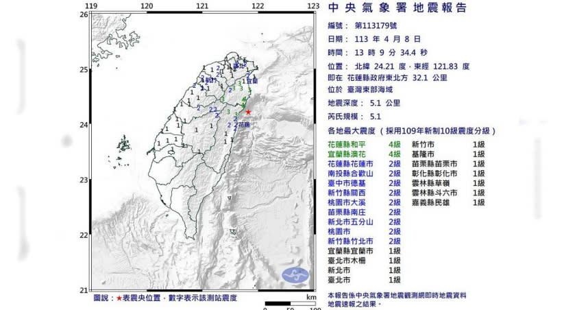 地牛翻身。（圖／氣象署）