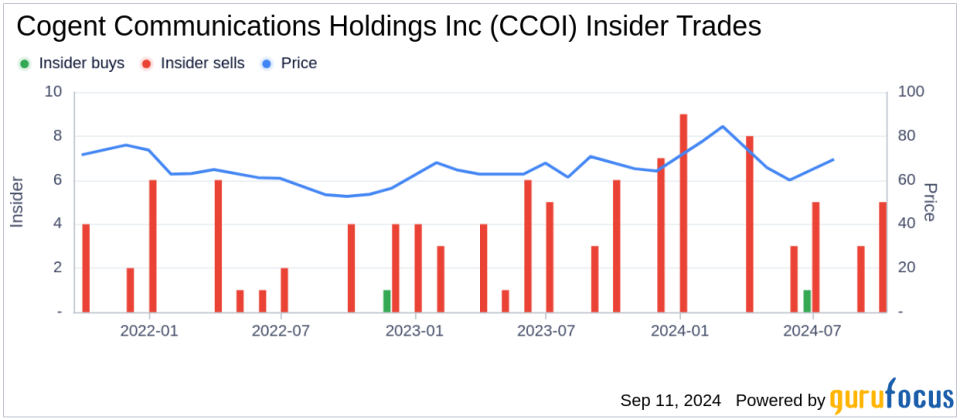 Insider Sale: Dave Schaeffer Sells 65,000 Shares of Cogent Communications Holdings Inc (CCOI)