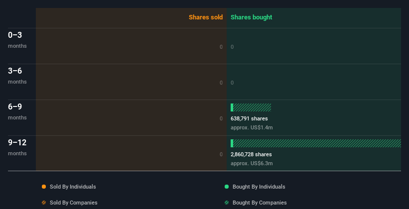 insider-trading-volume