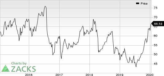 Bristol-Myers Squibb Company Price