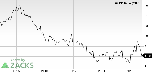 Bed Bath & Beyond Inc. PE Ratio (TTM)