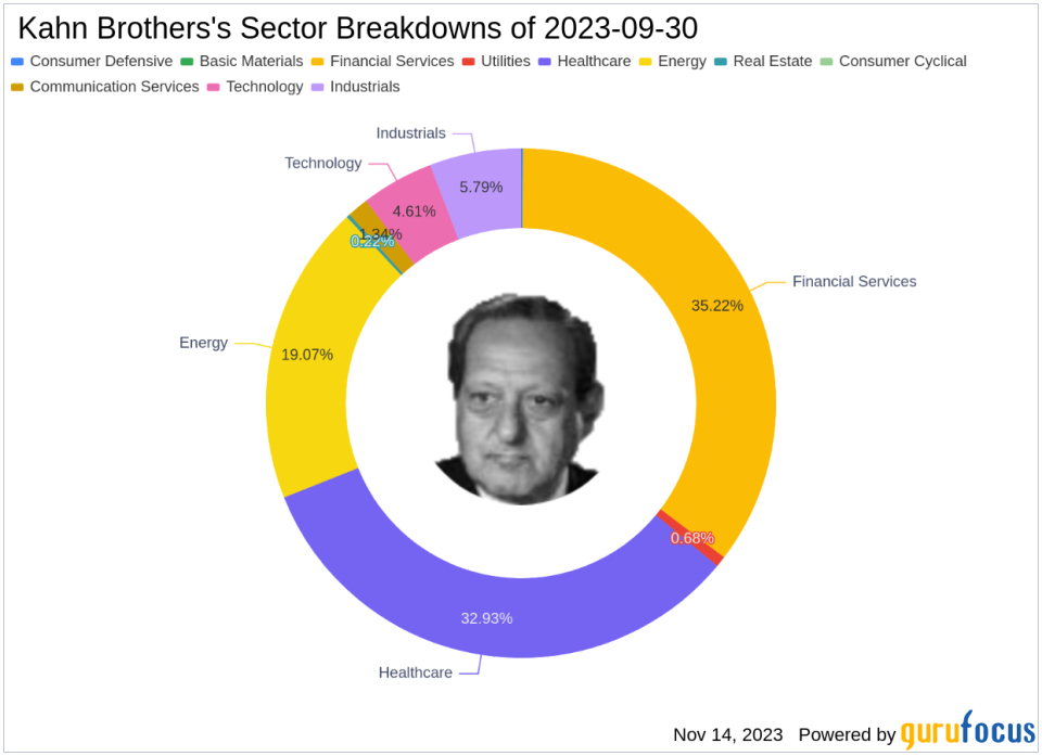 Kahn Brothers Adjusts Holdings with Notable Moves in BP PLC and CSX Corp