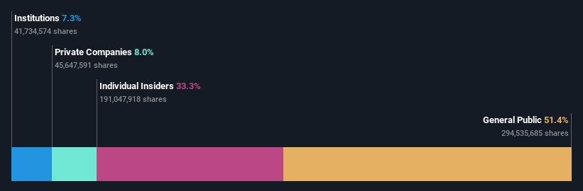 ownership-breakdown