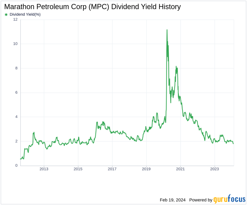 Marathon Petroleum Corp's Dividend Analysis