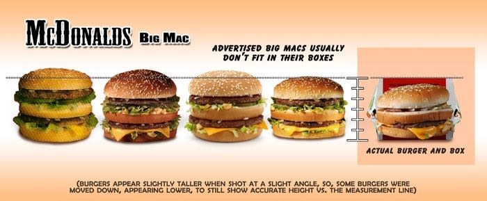 <strong><b>McDonald's Big Macs</b></strong><br> <br> Dario D. illustrates how the advertised McDonald's Big Macs burger wouldn't even fit in the actual box it's served in.<br> <br> (Image via <a href="http://www.alphaila.com/articles/failure/fast-food-false-advertising-vs-reality/" rel="nofollow noopener" target="_blank" data-ylk="slk:Dario D;elm:context_link;itc:0;sec:content-canvas" class="link ">Dario D</a>.)