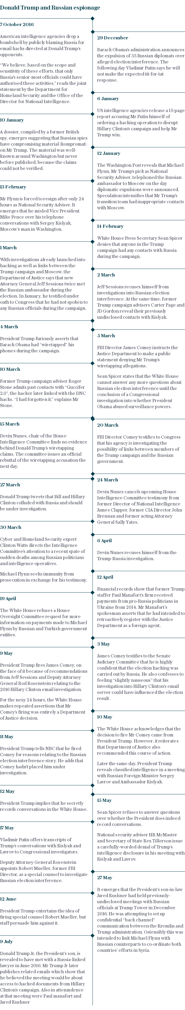 Donald Trump and Russian espionage