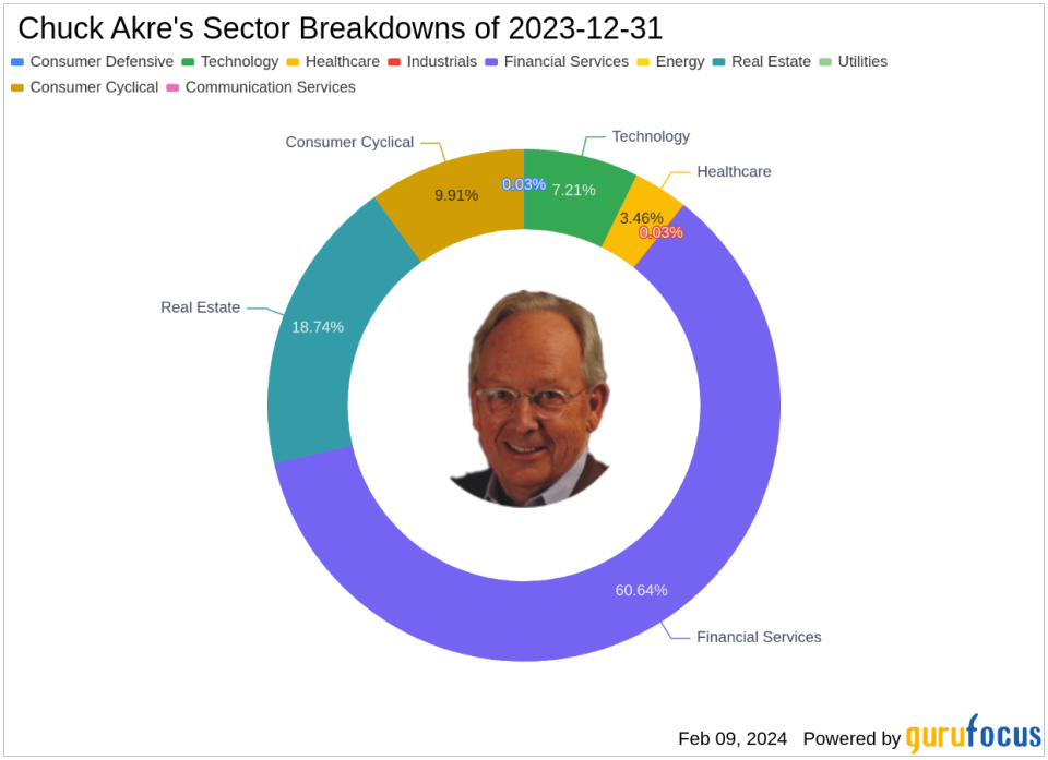 Mastercard Inc Takes the Spotlight in Chuck Akre's Latest 13F Filing