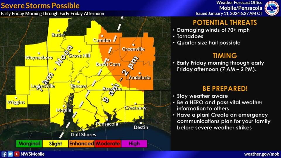 Severe storms are possible across the area on Friday with the greatest threat currently over parts of south central Alabama. Damaging winds, tornadoes, and quarter size hail will all be possible.