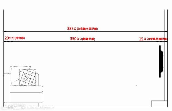 【好家，好本事】讓設計師告訴你，最佳觀賞距離及電視吋數間的公式