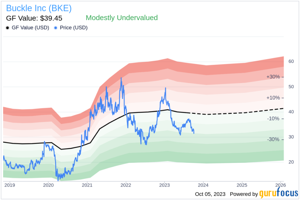 Unveiling Buckle (BKE)'s Value: Is It Really Priced Right? A Comprehensive Guide