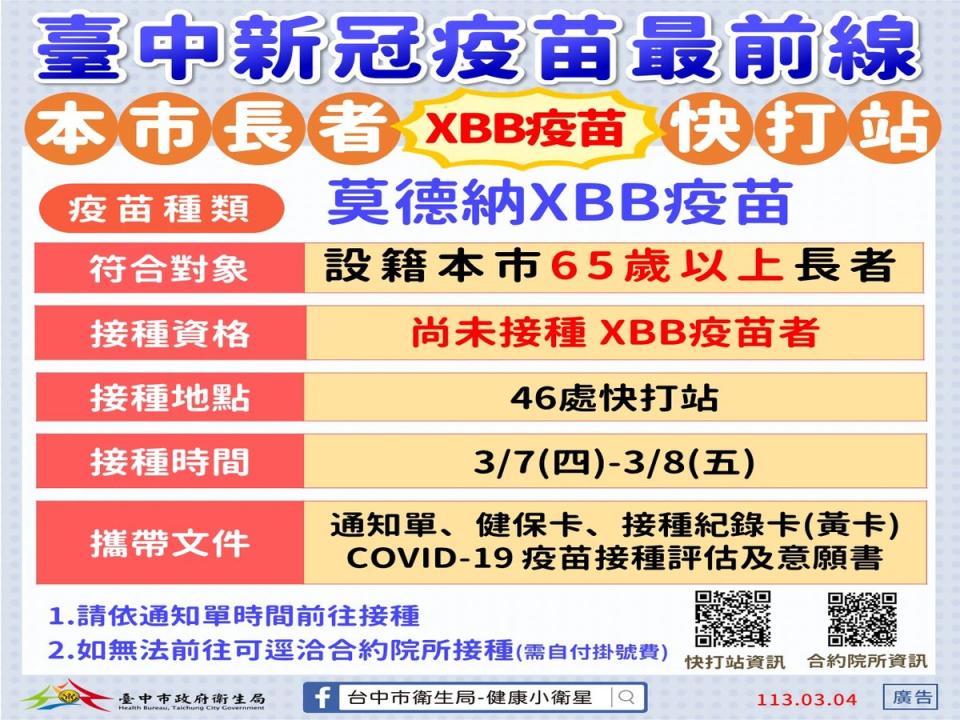 截至2月27日，台中65歲以上新冠XBB疫苗接種率12.97%，市府訂3/7-8日，重啟快打站，呼籲長者踴躍接種，提升防護力。（圖：中市府提供）