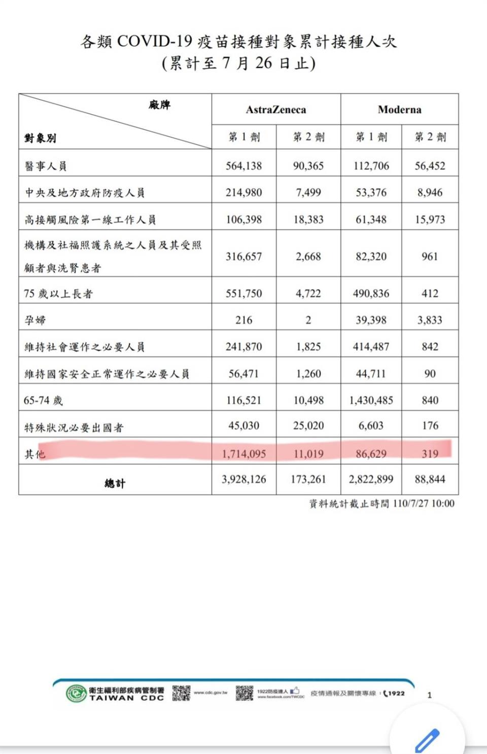 國民黨台北市議員游淑慧臉書發文附圖。（圖／取自游淑慧臉書）