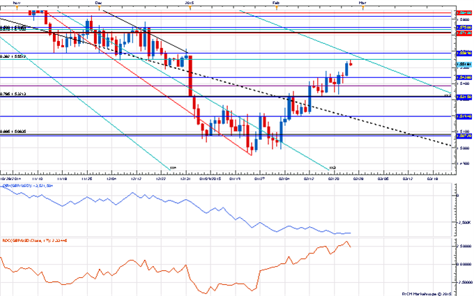 Price & Time: USD/CAD On Shaky Ground?