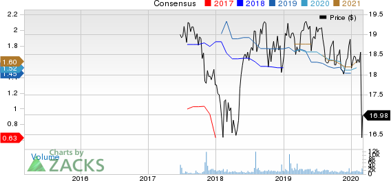 Granite Point Mortgage Trust Inc. Price and Consensus