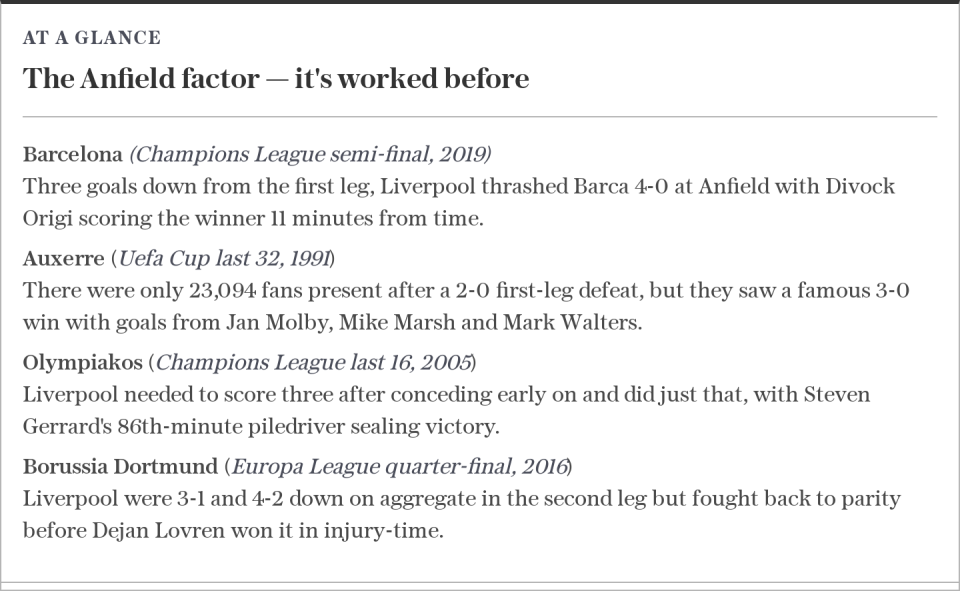 Liverpool's Champions League comebacks