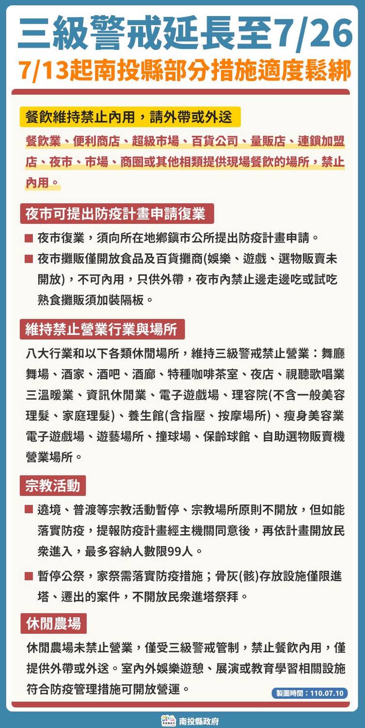 南投縣微解封，但餐廳仍維持禁止內用。   圖：南投縣政府／提供