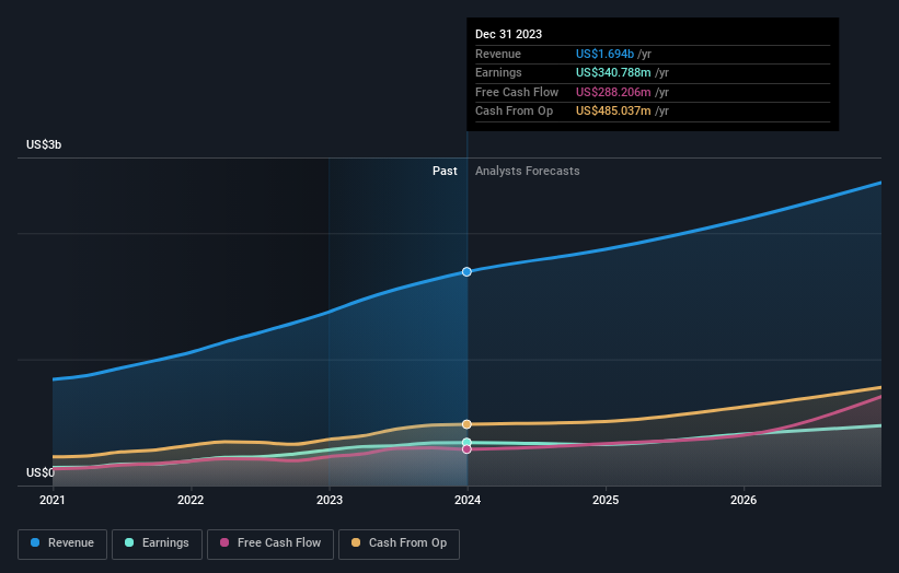 earnings-and-revenue-growth